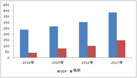 2021东莞松山湖gdp排名_深度丨华为产业链下的松山湖