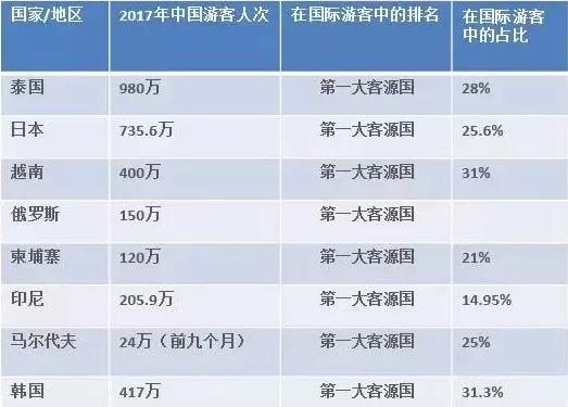 中国每年出国旅游人口数量_中国人口数量变化图