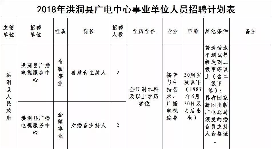 洪洞县城的常住人口_洪洞县城图片(2)