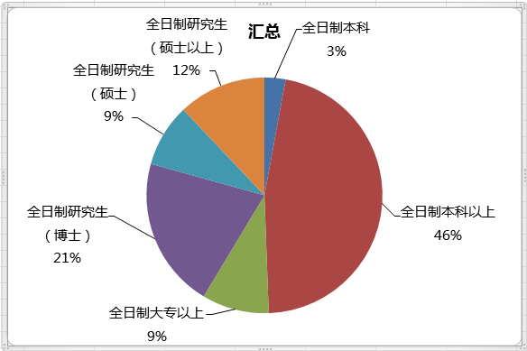 湖南省的职工人口有多少_湖南省人口密度