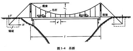 考点图解建造师施工管理桥梁主要类型