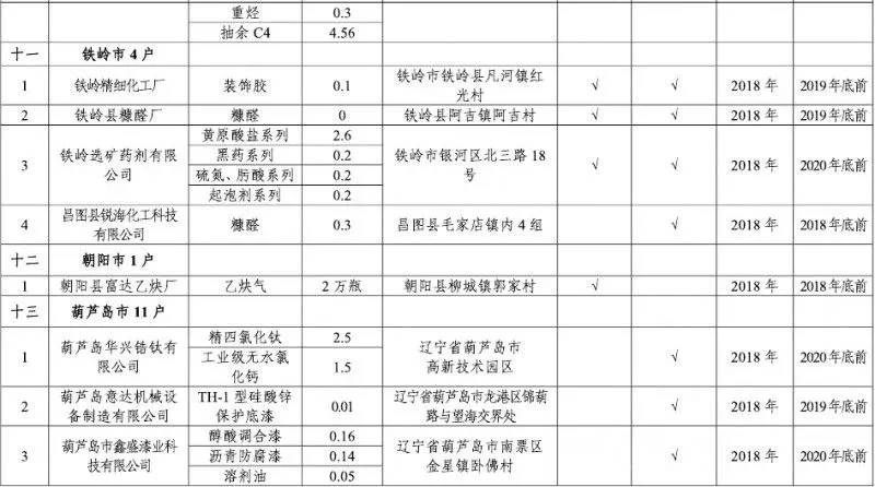 2021辽宁省人口与计划生育条例_辽宁省计划生育证明(3)