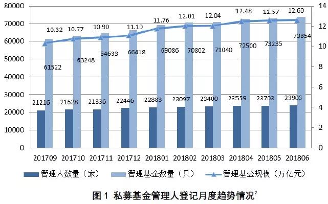 人口信息综合业务平台_人口信息登记表模板(2)