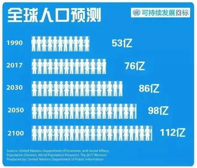 江门人口净增_广东省人口江门排第几(3)