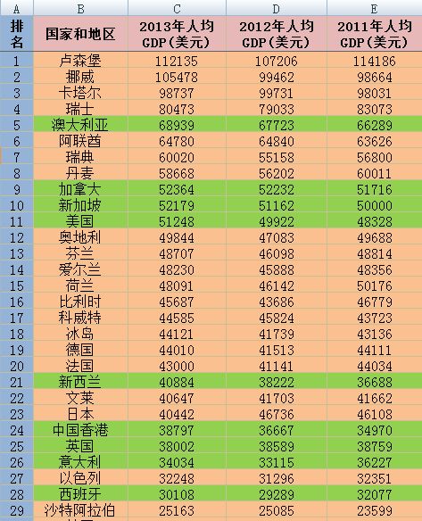 人口总数和土地面积之比_广东省人口和土地面积(2)