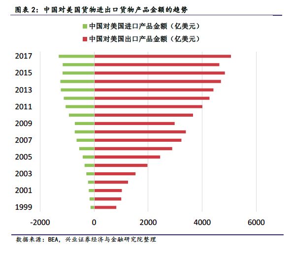 中美贸易摩擦对a股行业影响分析