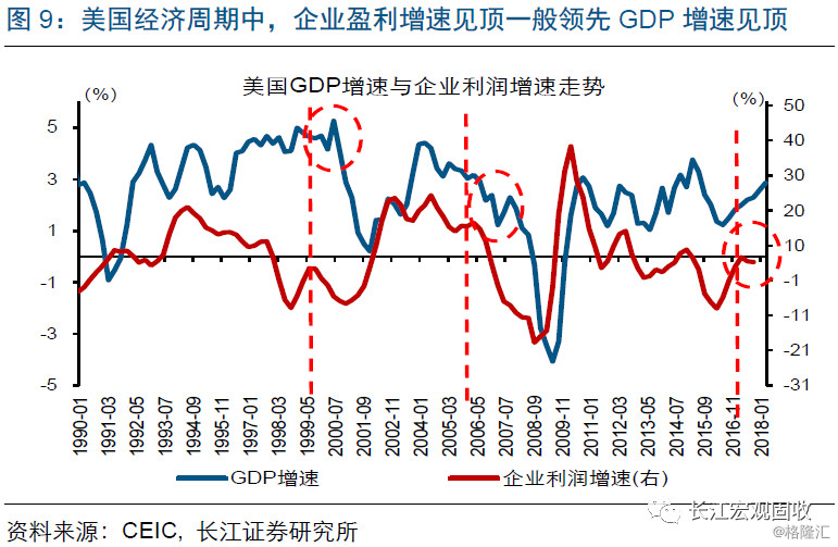 劳动力成本和gdp_劳动力成本图片(2)