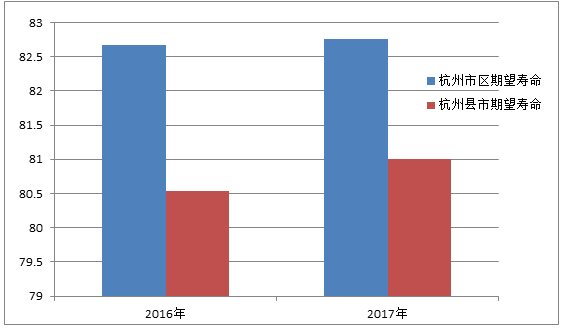 杭州多少人口2017_杭州到苏州有多少公里(2)