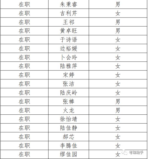 【录用公示】2018年苏州高新区公开招聘备案