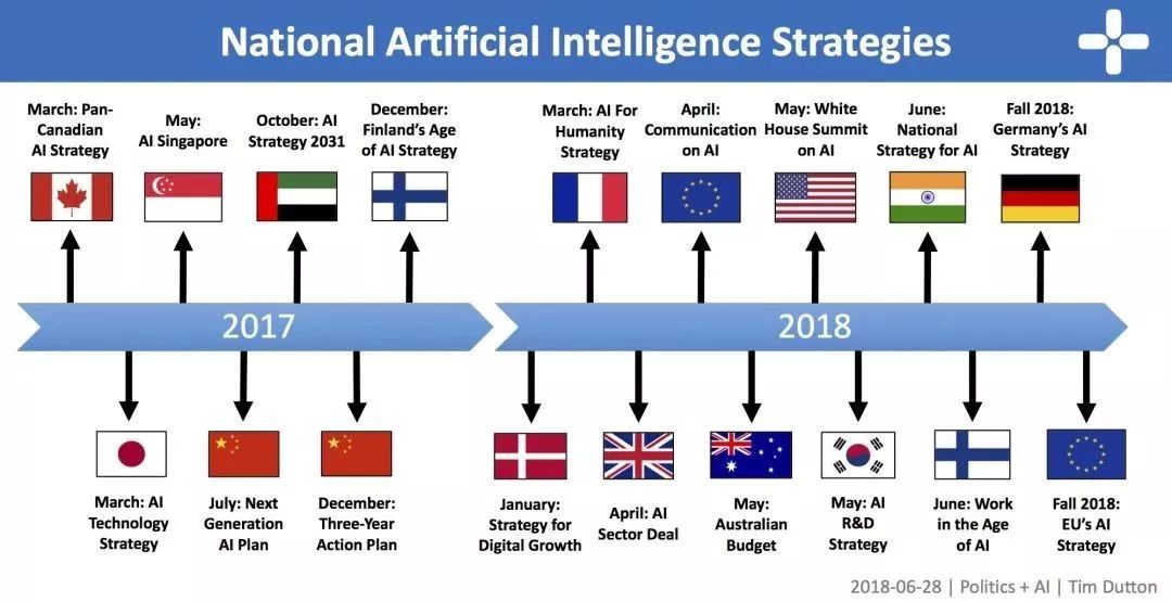 【火炬之名】高新智库 | 全球主要国家AI战略