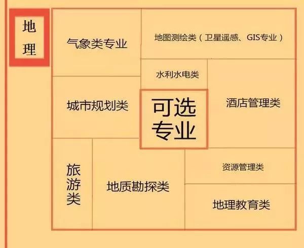 2018高考将取消二三本，5大变化和4大对策，家长学生越早知