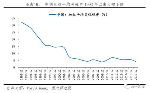 外商投资算中国gdp吗_外商直接投资与我国经济增长