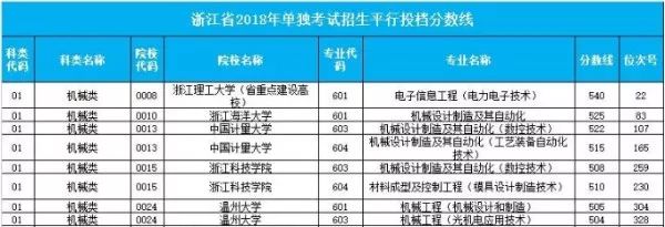 2018年江苏、北京等12省市高考提前批录取分数线抢先看！