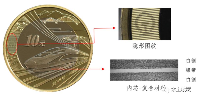 關于高鐵幣的林林總總