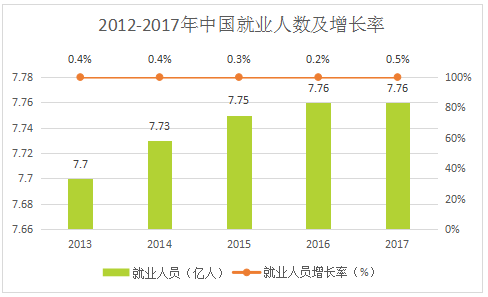 互联网企业如何统计gdp_工业互联网产业经济发展报告4(2)