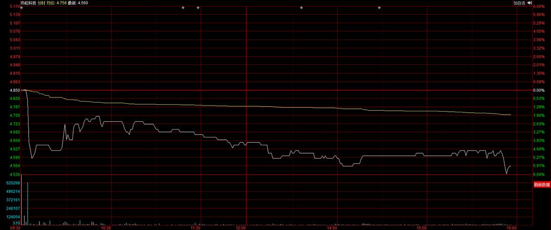 һ8ֻ۹IPO˭˭ң