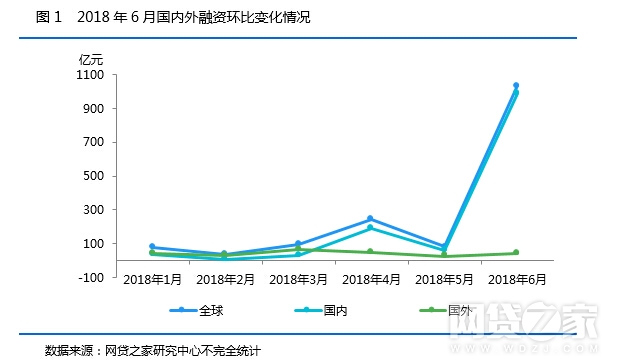 金平gdp