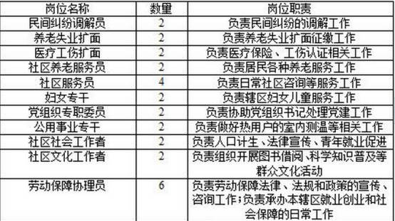 2021年长春市汽开区人口_长春市汽开区规划图(2)