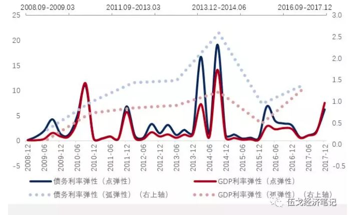 利大意GDP_利大意18声喇叭(2)