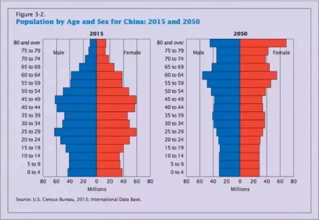 农村人口寿命_人口平均预期寿命