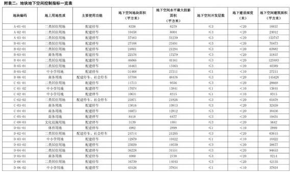 香港常住人口有多少_密集恐惧症慎入 弹丸之地香港高密度压抑蜗居(2)