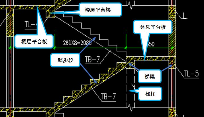 怎样算楼梯工程量才能更全更细?这是目前最全的一篇