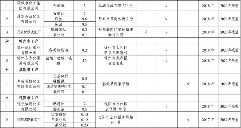 辽宁有多少户常住人口_中国辽宁舰有多少人