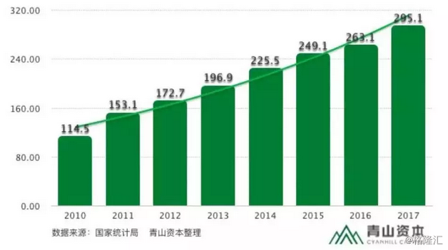 小品类大生意，“酱油”应该怎么打？