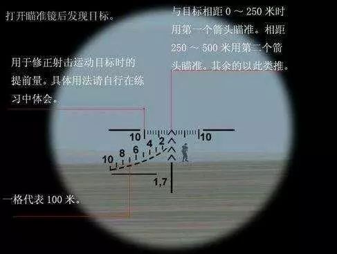 十字准星有10个密位,在归零状态下,250米射程之内是十字瞄准,然后过50