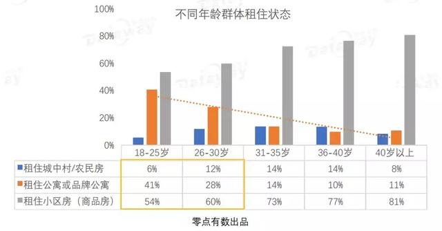 年入30万人口_人口普查(2)