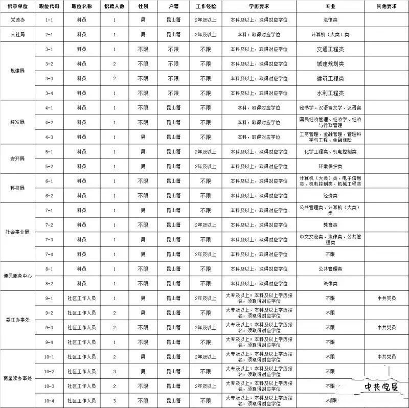 陆家招聘_苏州昆山市陆家镇6月招聘25名人员,25日报名