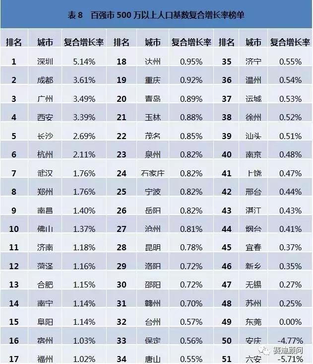 1978个城市人口_夜晚城市图片