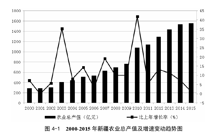 49年台湾经济总量_台湾经济总量图片(3)