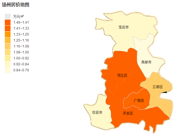 6月扬州房价地图:均价13073元/㎡,近一年走势平稳,6月