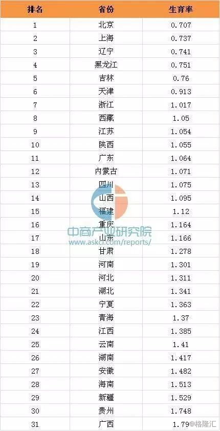 东北人口流失_中部六省竟和东北三省人口流失数量相同 但两者有着本质的不同(2)