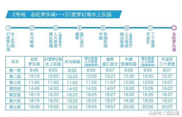 烟台人口 趋势_烟台多少人口(3)