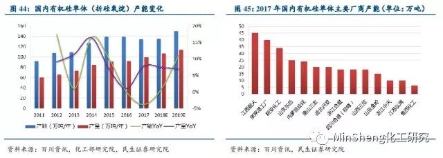 有机硅价格高位运行,多重因素支撑