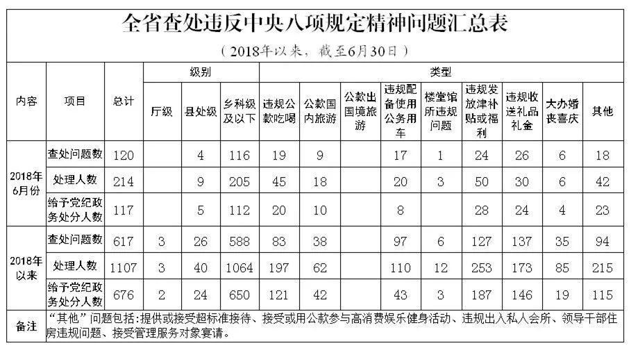 党员占人口比例_永远跟党走之创造辉煌(2)