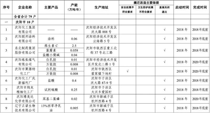 2021辽宁省人口与计划生育条例_辽宁省计划生育证明(3)