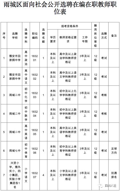 雅安市区人口有多少_家门口的 聚宝盆 雅安人的 城市会客厅 有 她 在 面子倍儿