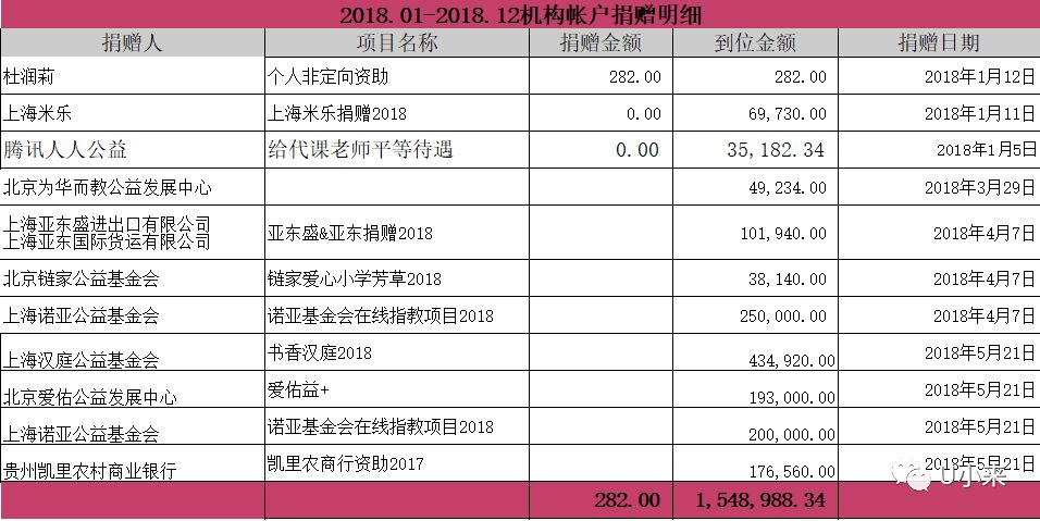 晋江小透明一个月收入