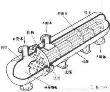 图文并茂讲解换热器