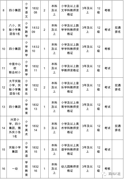 安信招聘_安信地板招聘海报图片(3)