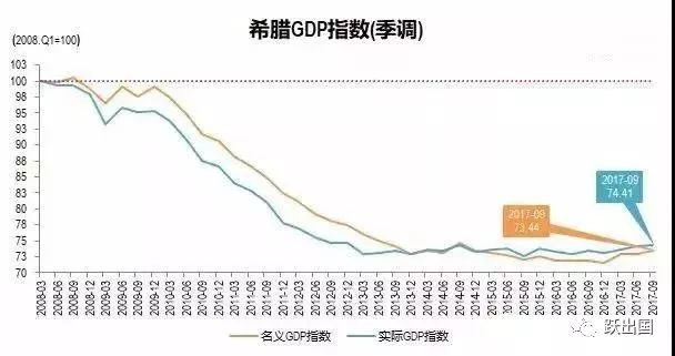 杭州经济总量超过希腊_希腊经济图片