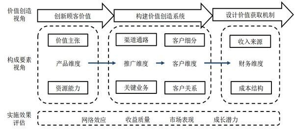 云顶财说|腾讯屹立之谜—免费增值商业模式