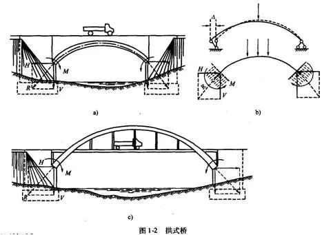 拱式桥梁式桥是一种在竖向荷载作用下无水平反力的结构.与同样跨