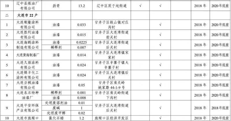 2021辽宁省人口与计划生育条例_辽宁省计划生育证明(3)