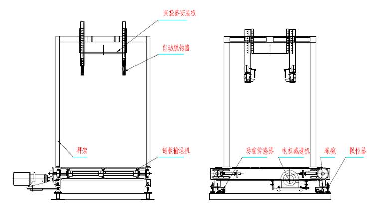 传统包装机系统组成部分简介及示意图