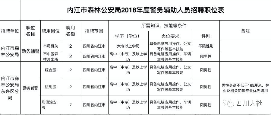 隆昌招聘网_隆昌招聘CDR素材免费下载 红动网(2)