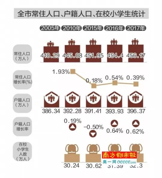 2017江门人口_江门2017年马拉松图片